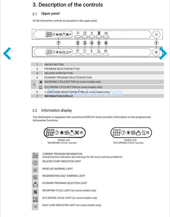 Италианска съдомиялна SMEG 12 комплекта