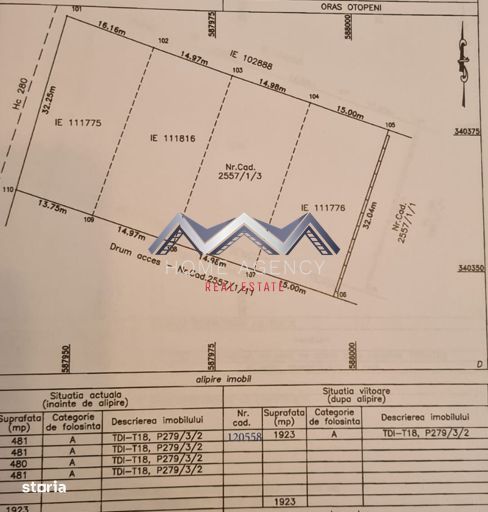 Vânzare teren intravilan