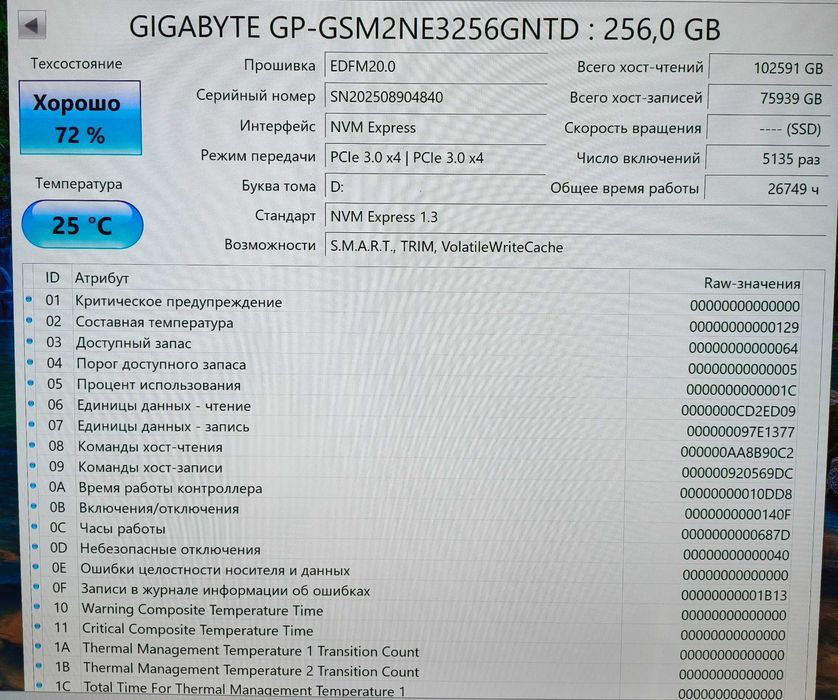 SSD 256Гб nvme Gigabyte