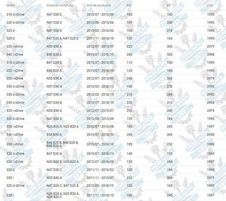 Kit brate BMW Seria 1 F20 Seria 3 F30 Seria 4 F32 XDRIVE 4x4