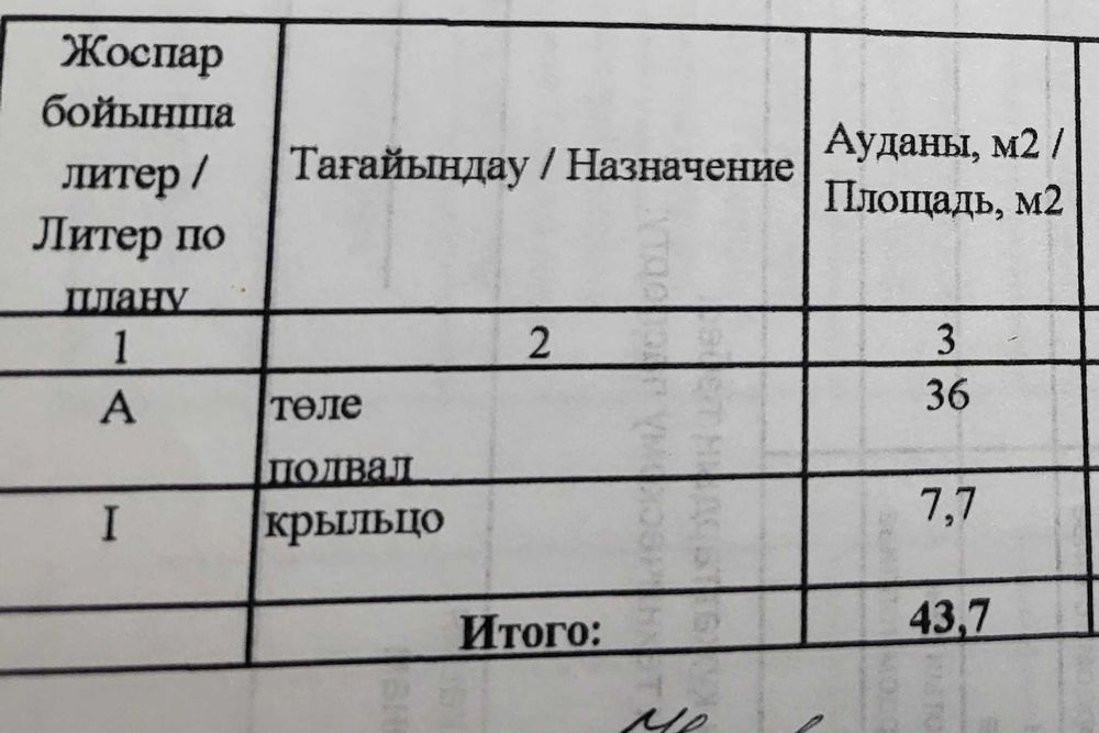 Аренда помещения