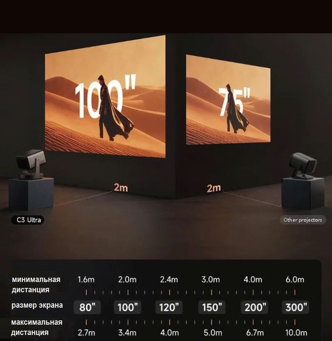 Hisense Vidda C3 ultra projector проектор ТВ sony samsung lg