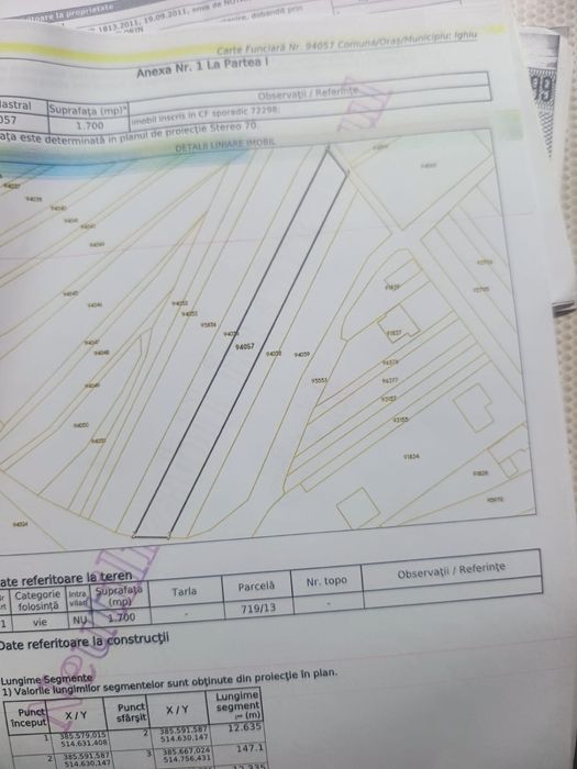Teren de vanzare - 1700m2 Sard