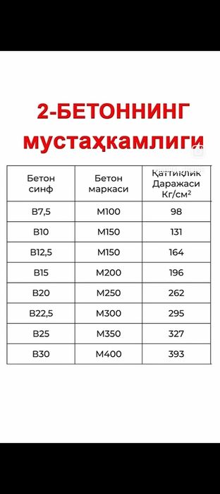 Тайор бетон миксер готовый бетон