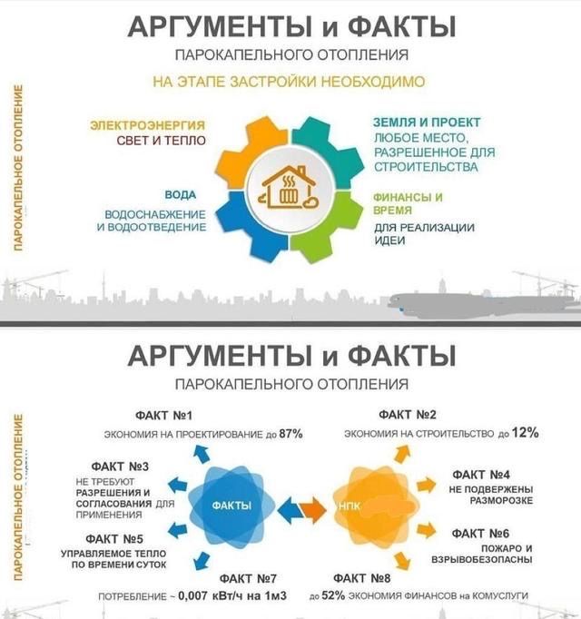 Срочно Парокапельные отопления срочно
