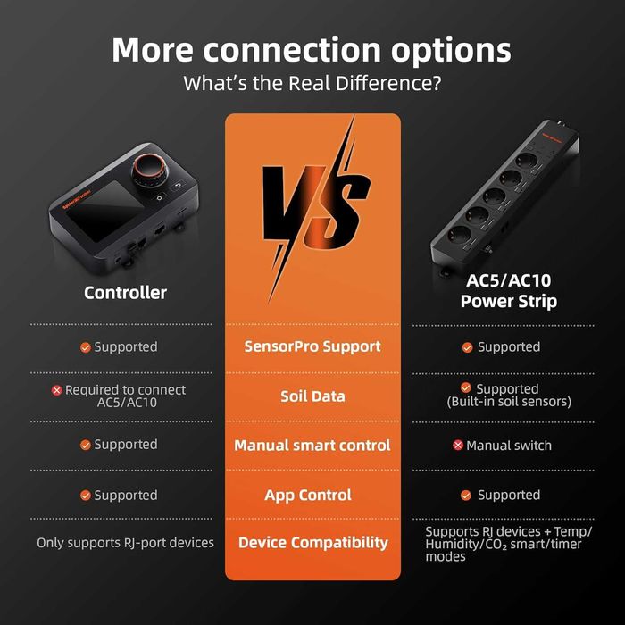 Spider Farmer Kit crestere plante indoor, Reglaj Automat