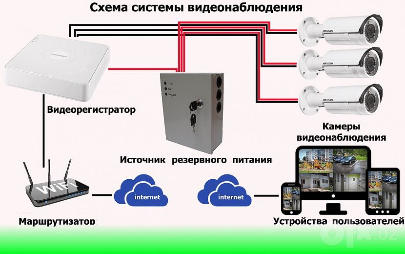 Установка камера Kamera o’rnatish xizmati Andijon