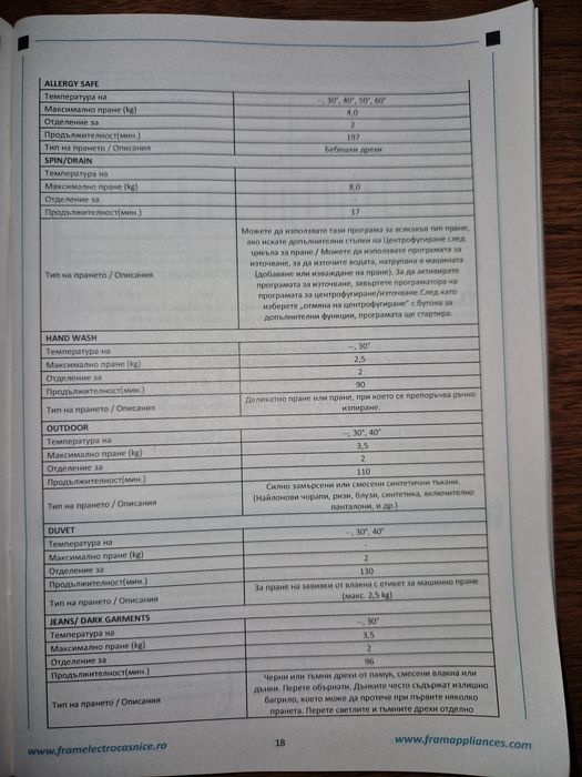 Пералня     FRAM