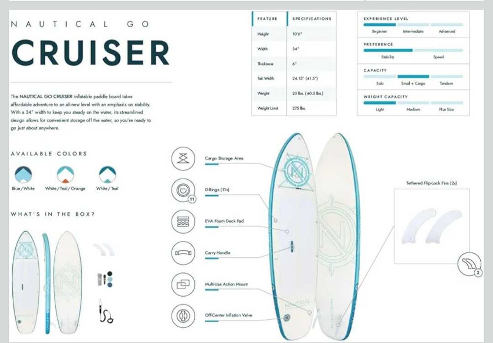 Надуваема дъска за гребане Падълборд iROCKER Nautical GO Cruiser