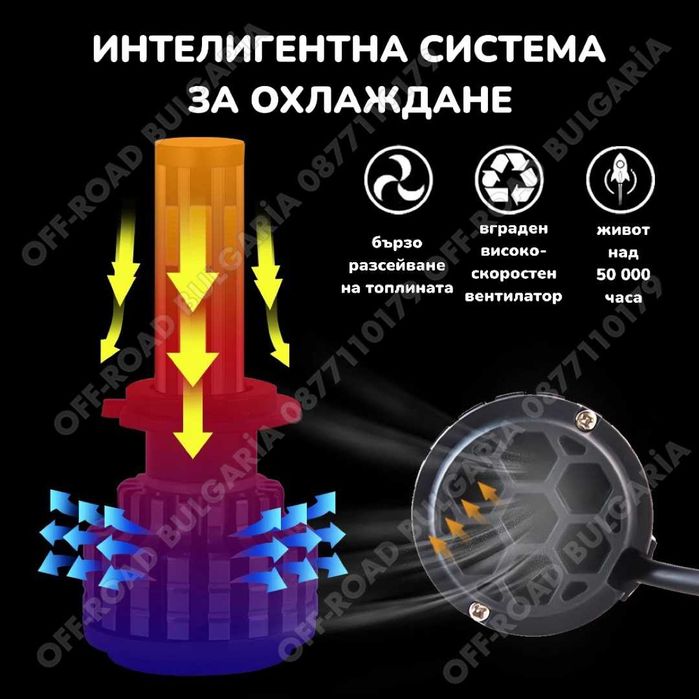 2 БРОЯ 360° LED Диодни крушки – H7 200W 12V +300%