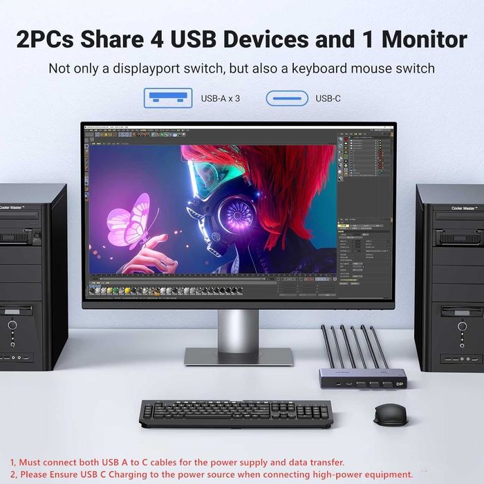 Switch Comutator KVM UGREEN 8K Displayport 1.4,2IN 1OUT,4 port USB 3.0