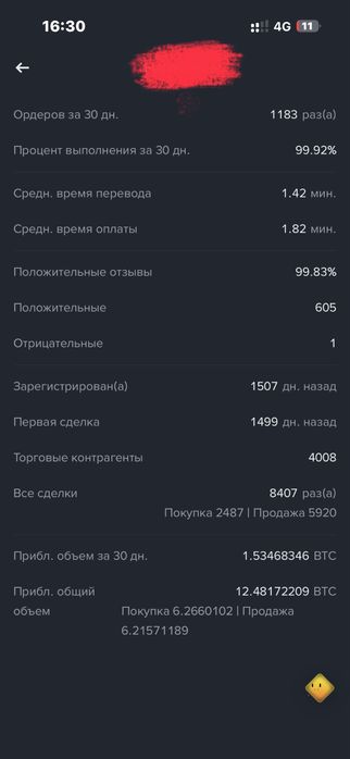Бинанс аккаунты 99.9%