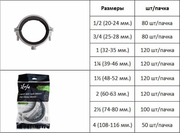 Быстрозажимные хомуты ASG SMART для труб + ключ для монтажа