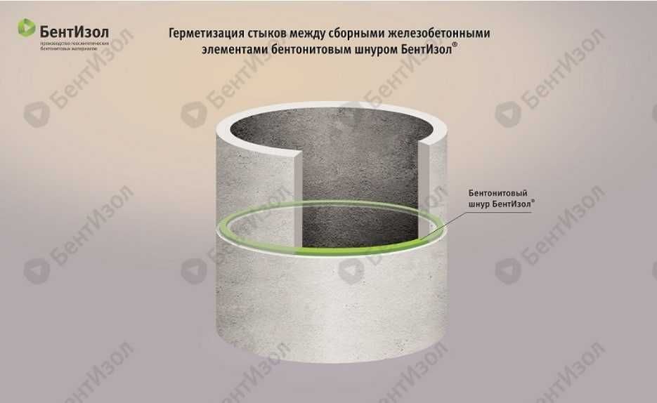 Гидропрокладка Бентонитовый шнур Набухающая гидрошпонка Бентизол