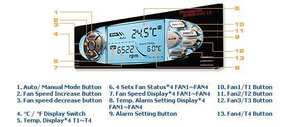 Панель управления кулерами