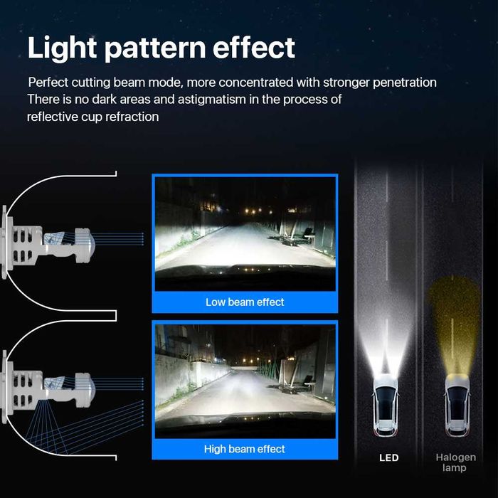 Комплект 2 LED крушки с лупа и вентилатор V8T, Plug and Play, H7, H4, 9005-HB3, 9000 Lm, 12V, 2 x 40W, 6500К, CSP LED чип