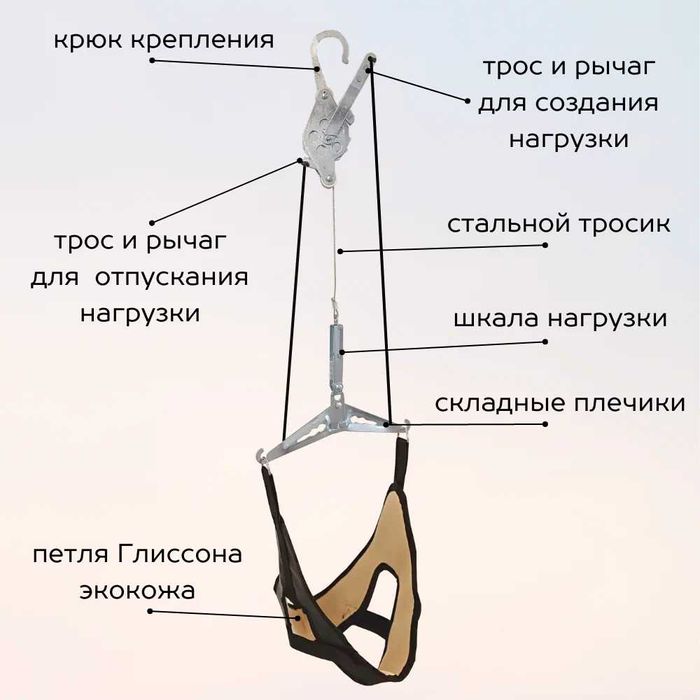 петля глисона от остеохондроза