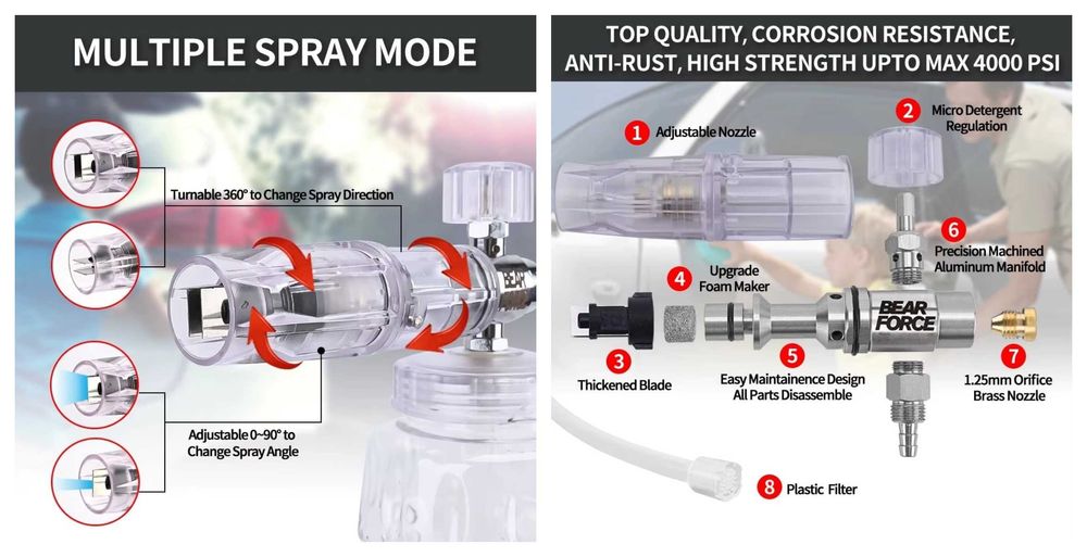 Пянообразувател BearForce - Karcher,Bosch,Lavor,Parkside,Nilfisk и др.