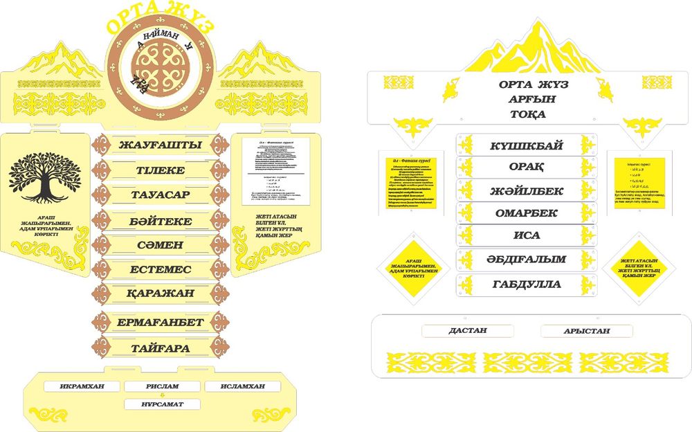 Шежире родословной дерево