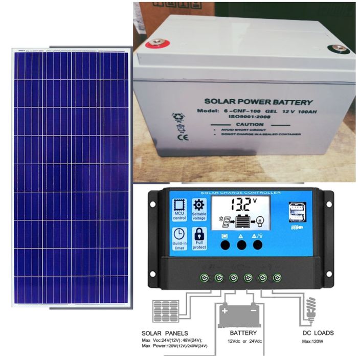 ПРОМО соларна система 12v 100ач ГОЛЯМ Панел Тягов гелов акумулатор