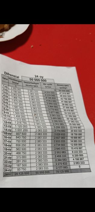 Срочно эпика выкупга сотилади бошидан 2000&