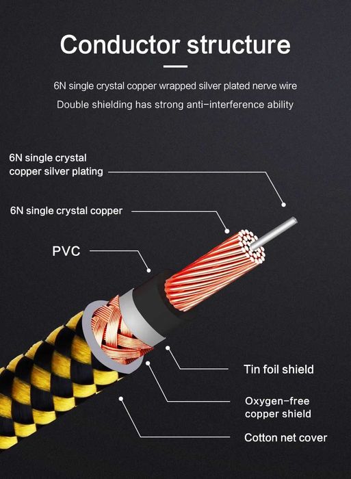 Cablu audio HIFI RCA 0,75 m, 6N Single crystal copper silver plating