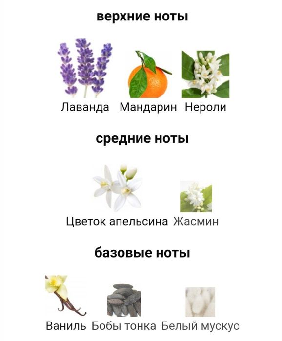 Libre Eau de Parfum 90ml