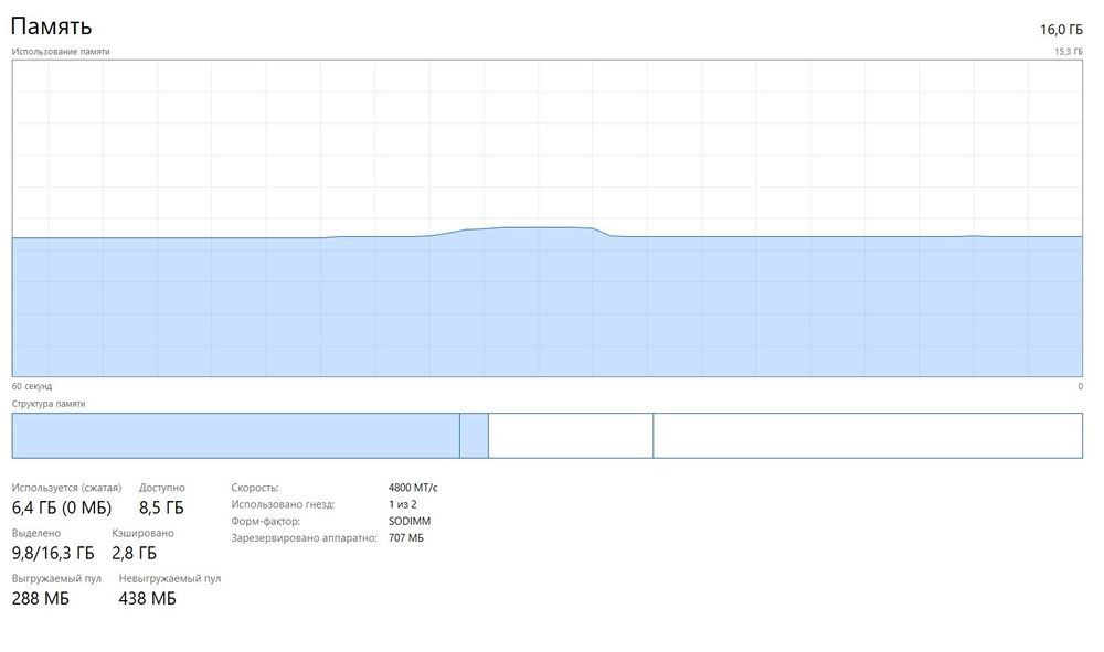 Продается ноутбук Acer Nitro V15 ANV15-41