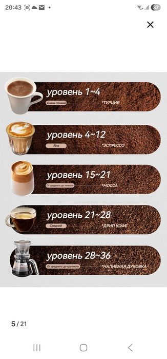 Кофемолка электрическая жерновая Hibrew g5 состояние новой