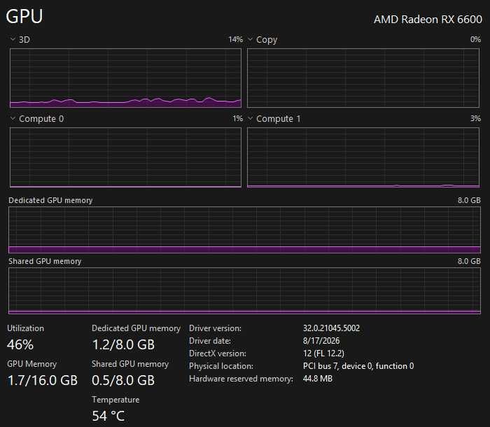 PC Gaming Ryzen 5 5600x Radeon rx 6600