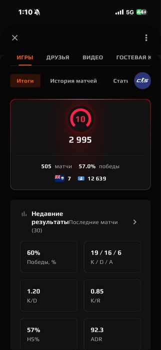 Faceit 3000 elo +Кс2  Прайм