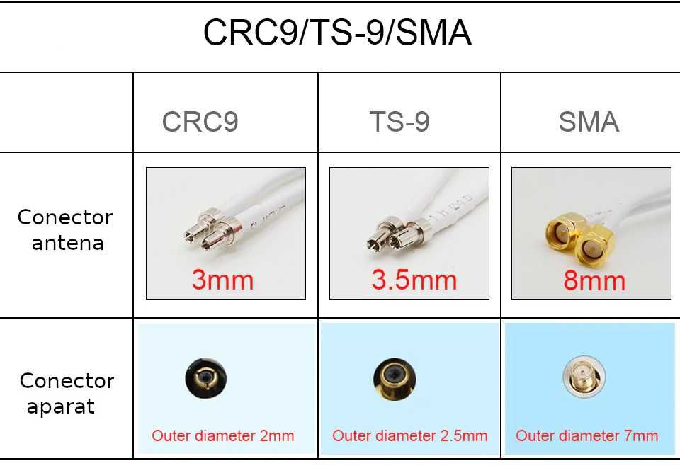 Antena 12-15dBi 4G Huawei modem TS9 R218 E5573 E5576 E5577 E5377 E3276
