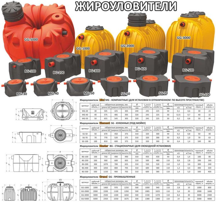 Жироуловитель 100литров