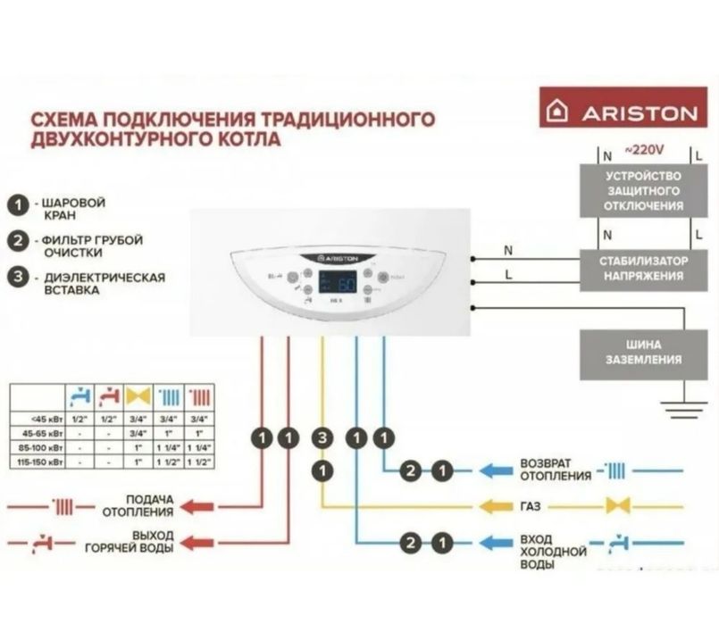Газовый котел ARISTON 24