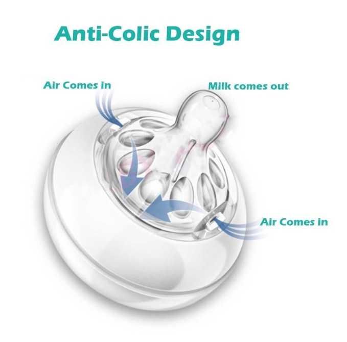 Новые мягкие соски для бутылочек AVENT отличного качества не оригинал
