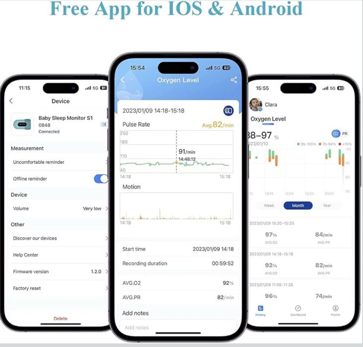 Babytone бебешки оксиметър умен чорап