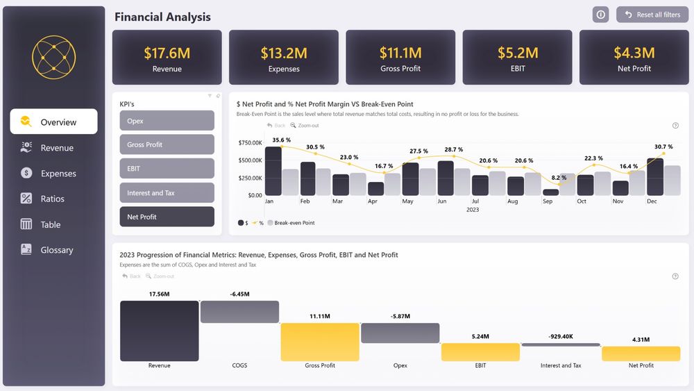Power BI аналитика | Дашборды | Визуализация данных