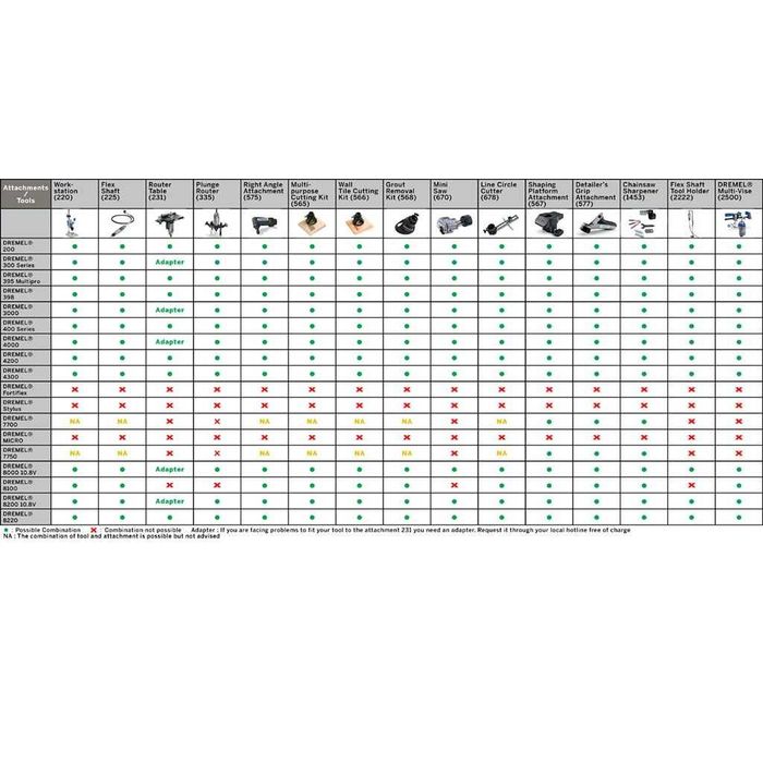 DREMEL 335 приставка за фрезоване за машини Дремел