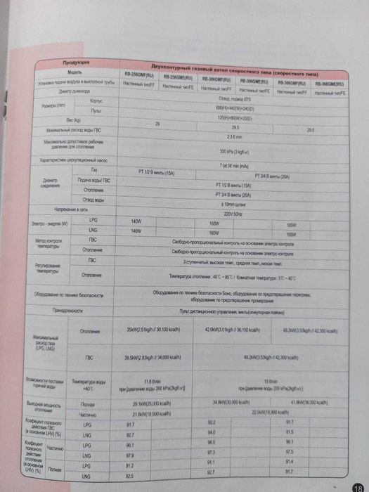 Газовый котел Rinnai б/у