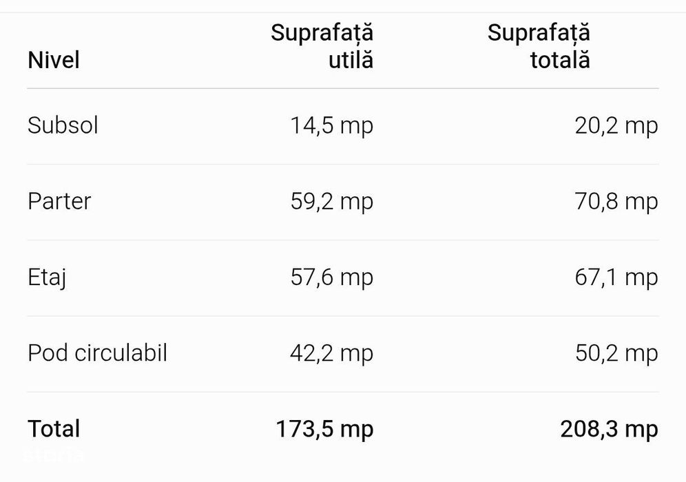 Vanzare vila S+P+1+M spatioasa Faleza Nord