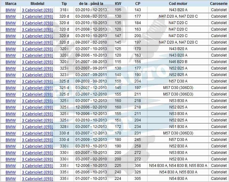 Kit brate BMW SERIA 3 E90, SERIA 1 E81 E87, X1 - Master Sport Germania