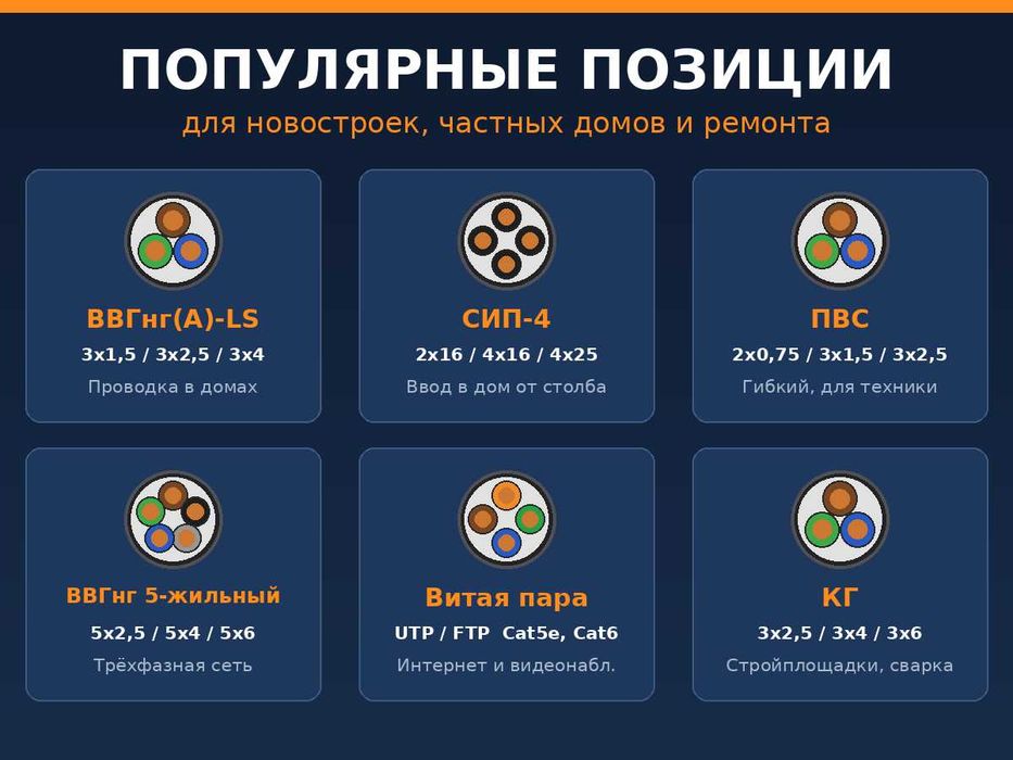 сетевые кабели оптом поставка