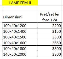 Lame FEM II-III-IV stivuitoare NOI