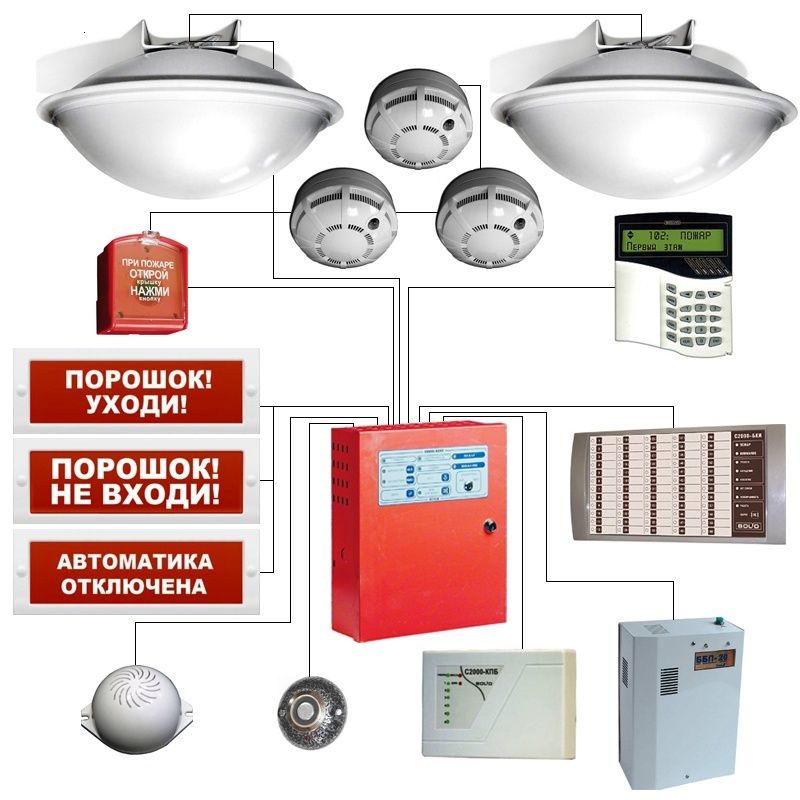 Варианты пожарной сигнализации. Порошковая система пожаротушения система пожаротушения схема. Автоматическая пожарная система пожаротушения. Автоматическая порошковая система пожаротушения схема системы. Автоматическая установка пожаротушения порошковая автоматическая.