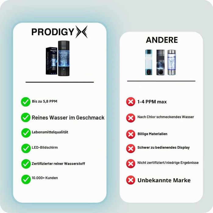 Водородна бутилка Prodigy X 210ml 5.8ppm