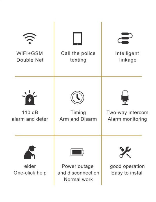 Tuya GSM & WiFi алармена система за умна защита