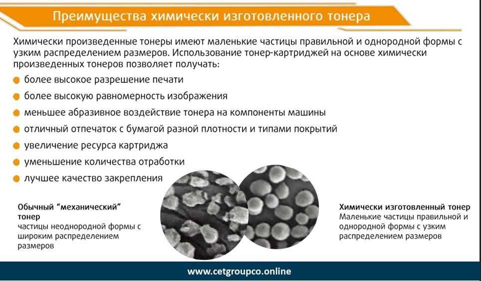 Тонер картриджи для  Konica Minolta Bizhub  CET