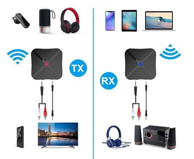 Двупосочен Блутут приемник и предавател 2в1 - BLuetooth адаптер