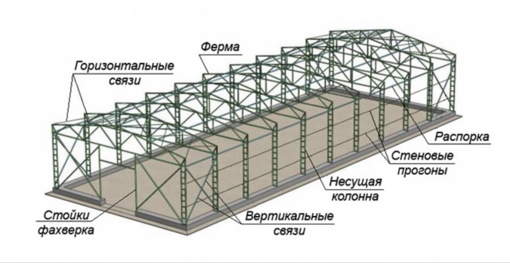 Ангар любой сложности!
