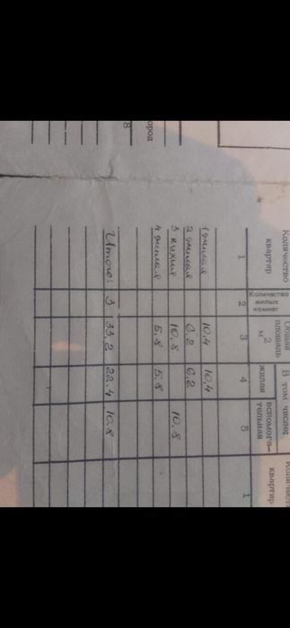 Срочно продам отдельно стоящий дом!